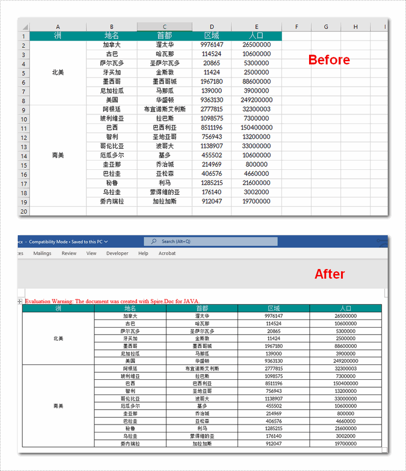 java 导出带格式的 excel 数据到 word 表格