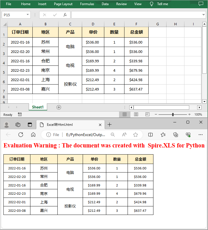 python 将 excel 转为 html 或将 html 转为 excel